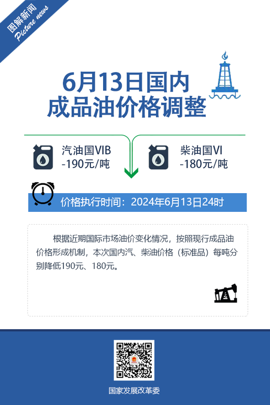 发改委：明起汽油、柴油每吨分别下调190元、180元