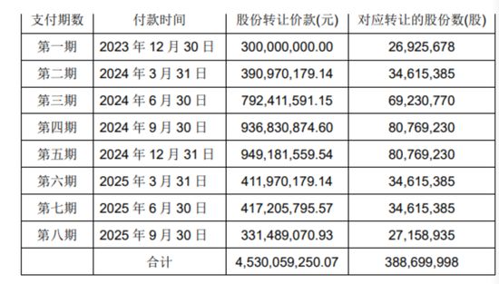 王健林受牵连！这家公司3亿元逾期未付，永辉超市紧急催收！