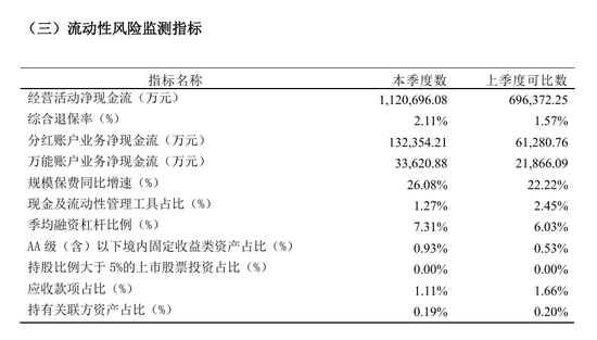 图源：中英人寿2024年第三季度偿付能力报告