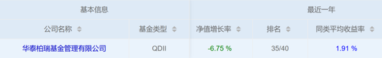 被基民吐槽史上最佳QDII 华泰柏瑞亚洲领导企业混合三年亏了62%