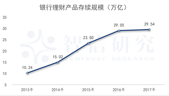 银行理财20年：资管老大的彷徨