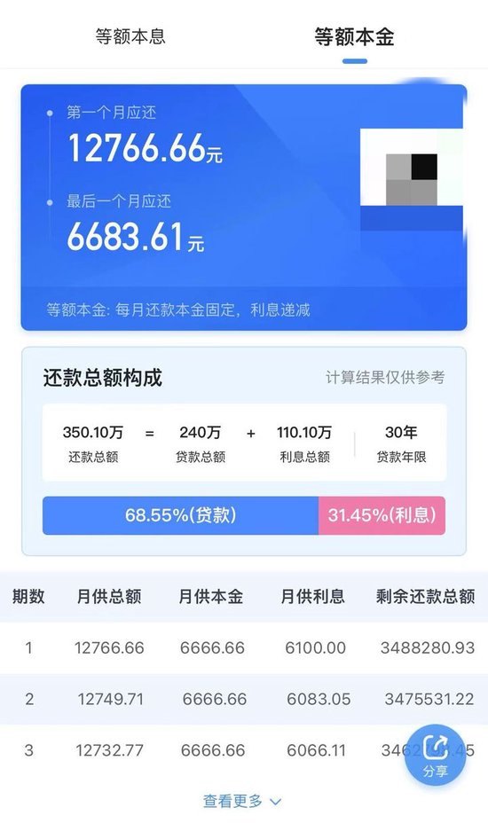 “凑10万元还贷也好”，3.25%的房贷利率，也要提前还？