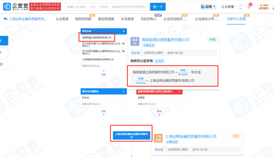 注：运辉与易盛达企业关联图 来源：企查查
