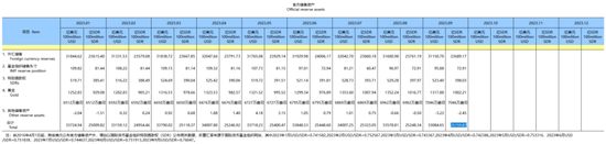 人民银行连续11个月增持，金价突然回落后还值得上车吗