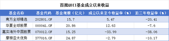 基民噩梦之摩根基金：享受基民最热的追捧，赚最贵的管理费，创最高的亏损，踩最多的雷