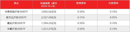 尴尬的华泰柏瑞