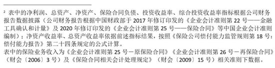 图片来源：某人寿2024年二季度偿付能力报告