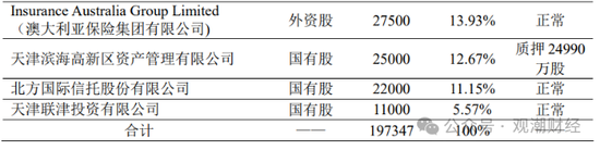 （2024年Q3偿付能力报告）