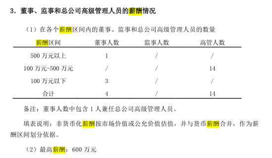 图：友邦人寿2023第四季度偿付能力报告薪酬情况