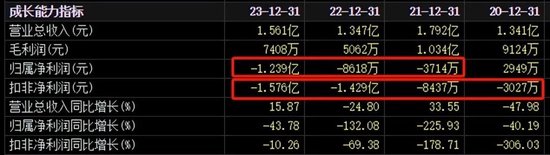 净利连亏3年，“量子通信第一股”怎么了？