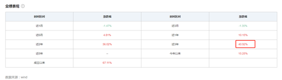 红利基金三年业绩对比：华泰柏瑞、南方基金表现较优，中海、国联基金净值跌逾50%