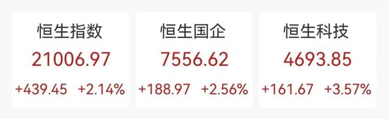 今天，大涨！港股三大指数全线大涨！舜宇光学科技涨超14%，美股七巨头ETF明日上市