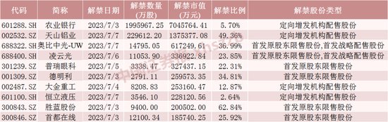 万亿银行巨头解禁！6股流通盘将增超1倍