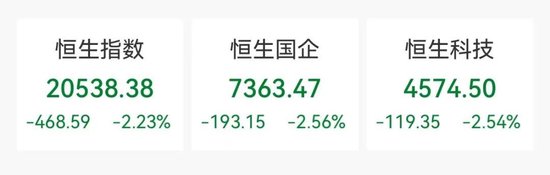 狂飙！超85%