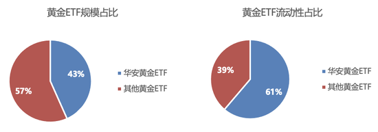 数据来源：Wind，Bloomberg，华安基金，2024/11/15