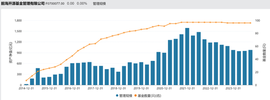 千亿个人系公募前海开源“换帅”，董事长任职2年半突然离任