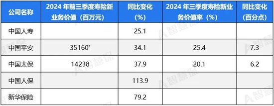 ⁕ 寿险和健康险