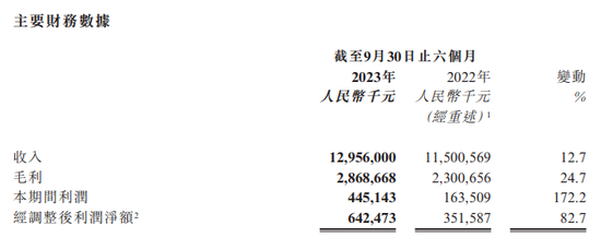 阿里健康还“健康”吗？