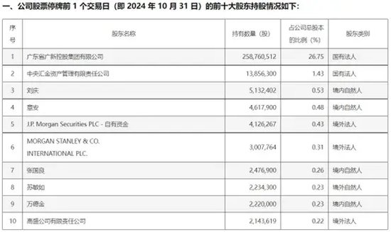 上市公司并购前夕，股价频频“抢跑”！摩根大通、摩根士丹利、高盛等外资机构“精准”买入！