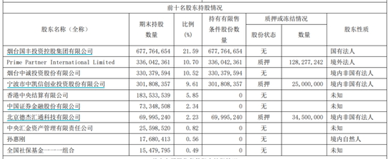 上市公司公告