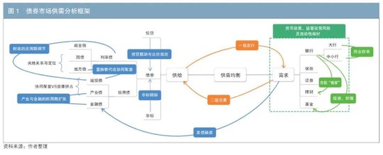 债券市场供需分析框架与特例解析