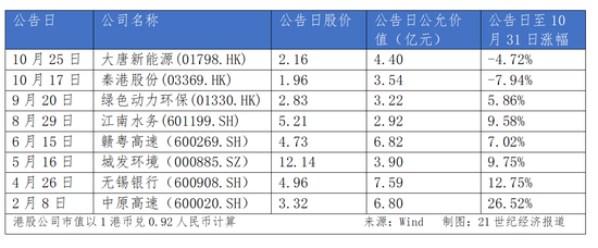 长城人寿年内举牌耗资超30亿元 盈利、偿付能力均面临挑战