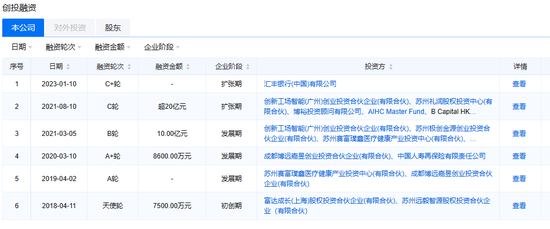 图源：企业预警通