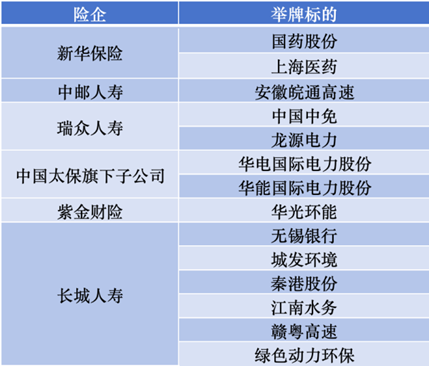 （来源：保险行业协会官网）