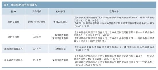 绿色债券信息披露的法律规制问题研究