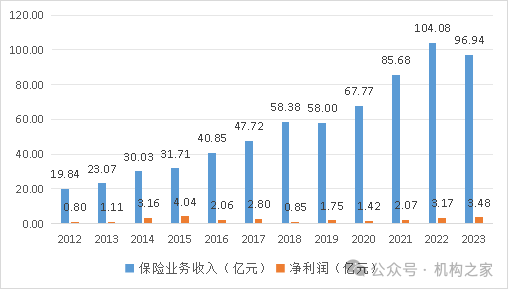 来源：公司年报