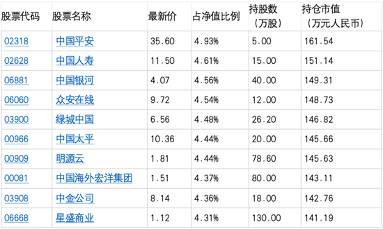 数据来源：天天基金    截止至：2024-06-30