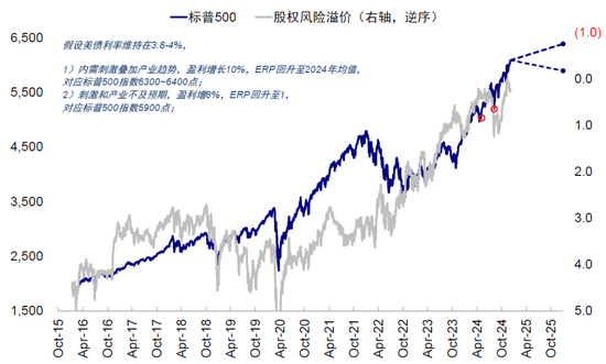 资料来源：FactSet，中金公司研究部