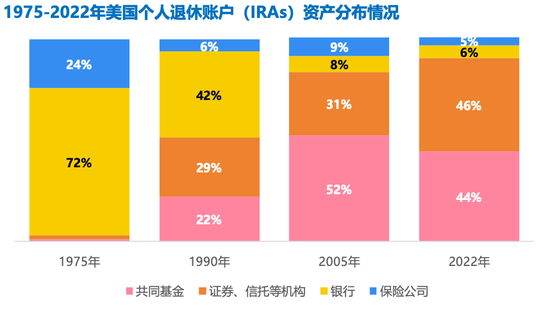 （信息来源：泰康长寿时代研究院）