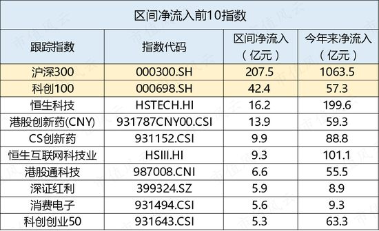 “国家队”下场后，资金流向了哪些ETF？