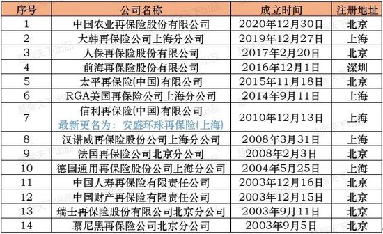 中再寿险换将！“80后”李奇三年连升三级出任“一把手”，行业承压未来拟聚焦新市场新风险