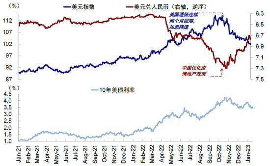 中金：如果美元短期再度走强？