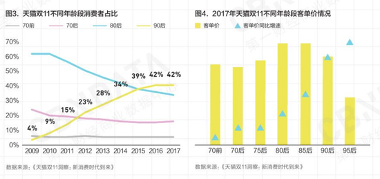 第六次人口普查90后数据_第七次人口普查数据(3)