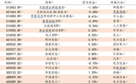 方证视点：流动性压力缓解 风险偏好再提升