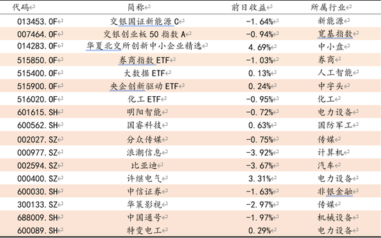 方证视点：智能化助力新能源 结构行情风口之一