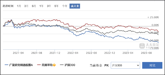 来源：天天基金