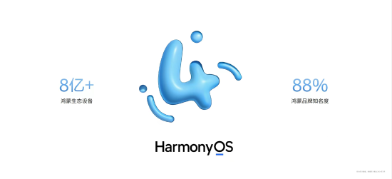 余承东：鸿蒙生态设备数量超8亿，HarmonyOS 4.2升级用户超2000万
