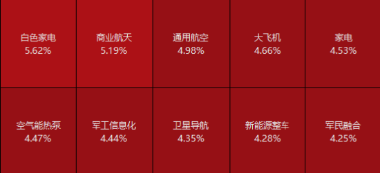 图：7月26日Wind热门概念指数热力图