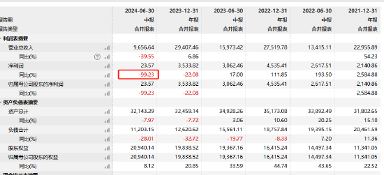 数据来源：Wind  单位：万元