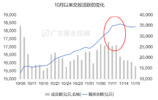 数据来源：wind，广发基金