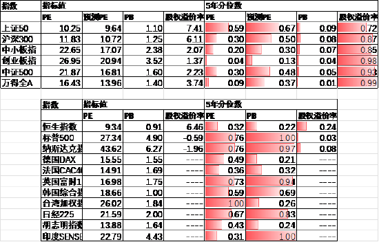 数据来源：Wind，中加基金；截至2024年6月23日。