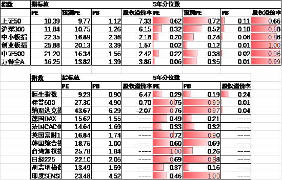 数据来源：Wind，中加基金；截至2024年6月30日。