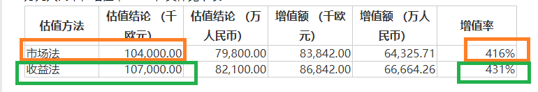 来源：凌云光公告