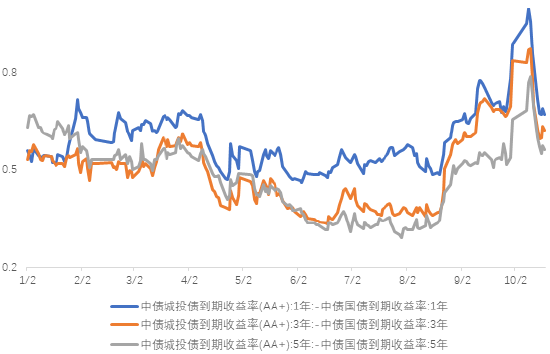 数据来源：wind；时间区间：20240101-20241018，以上数据仅供示意，不预示其未来表现，不构成实际投资建议，投资须谨慎。