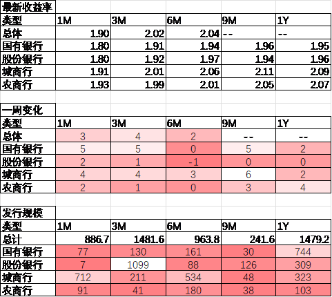 数据来源：Wind，中加基金；截至2024年10月25日。