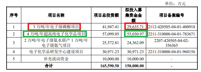 来源：招股书